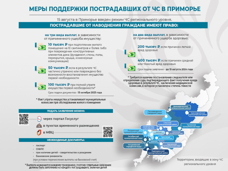 Приморцы могут получить выплаты за вред здоровью, причиненный в ходе ЧС, сообщает  www.primorsky.ru.